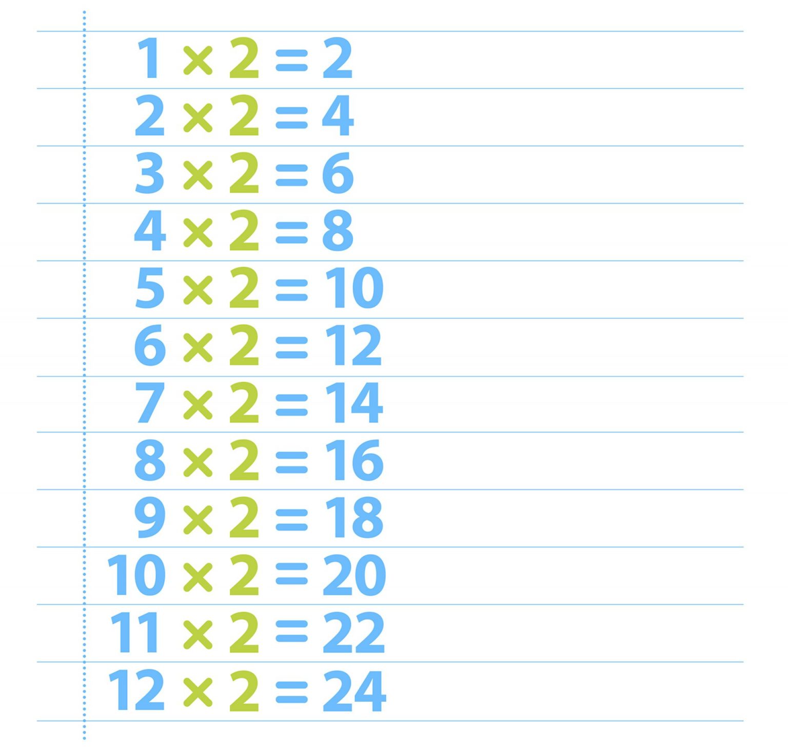 table of 2 for printout