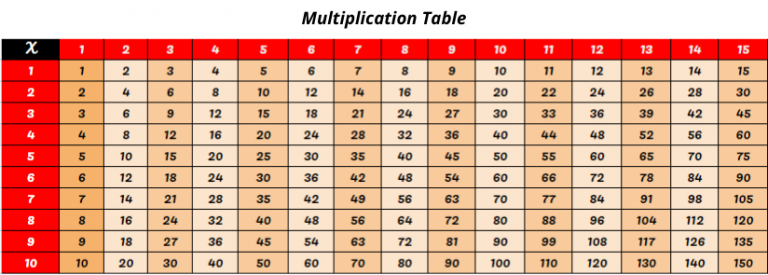 printable-times-table-chart-free