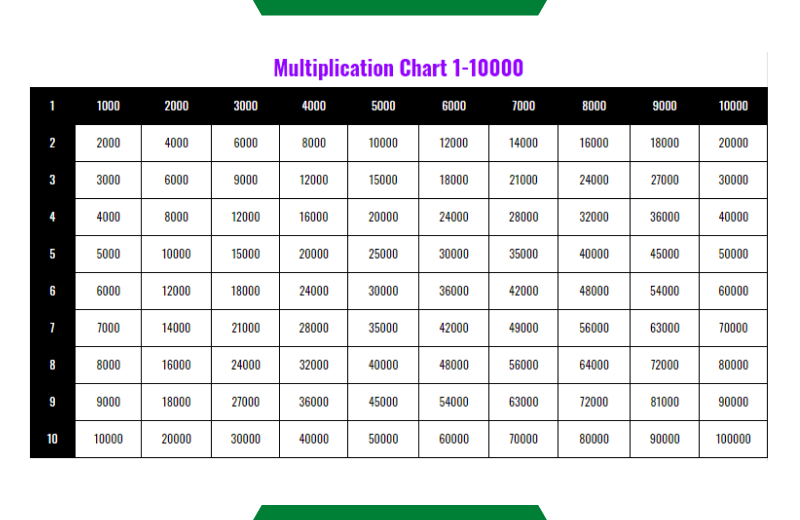 multiplication-table-up-to-10000-brokeasshome