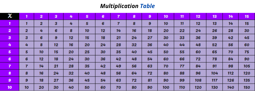 Multiplication Chart 1 to 15