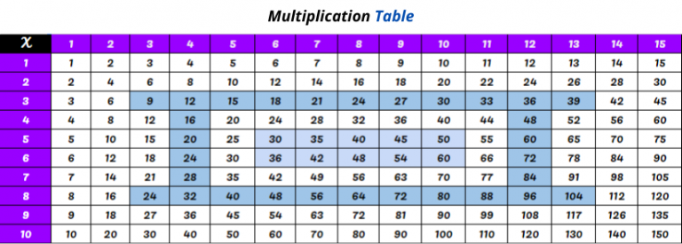 15 x 15 multiplication chart