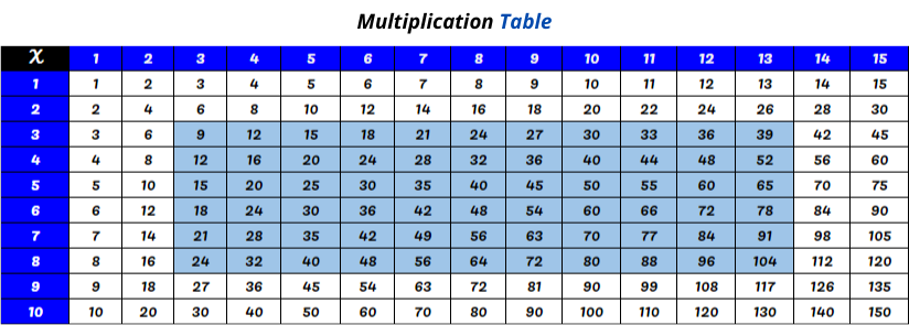 Printable Multiplication Chart 1 to 15