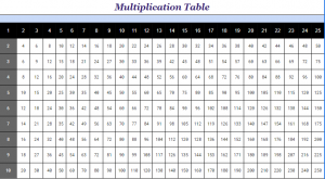 Free Printable Multiplication Table Chart 1 to 25 pdf