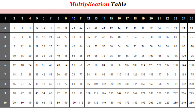 Free Multiplication Chart 1 to 25