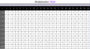 Free Printable Multiplication Table Chart 1 to 25 pdf