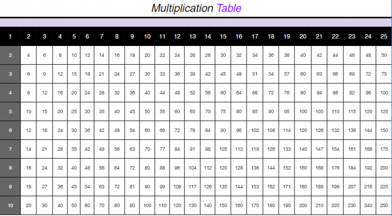 multiplication-table-1-25-printable-multiplication-table