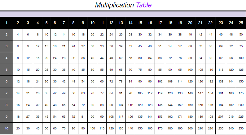 Multiplication Table Chart 1 to 25