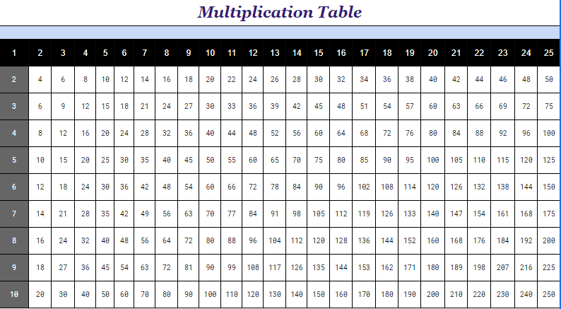 Printable Multiplication Table 1 to 25