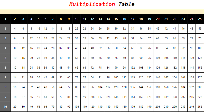 Printable Multiplication Table Chart 1 to 25