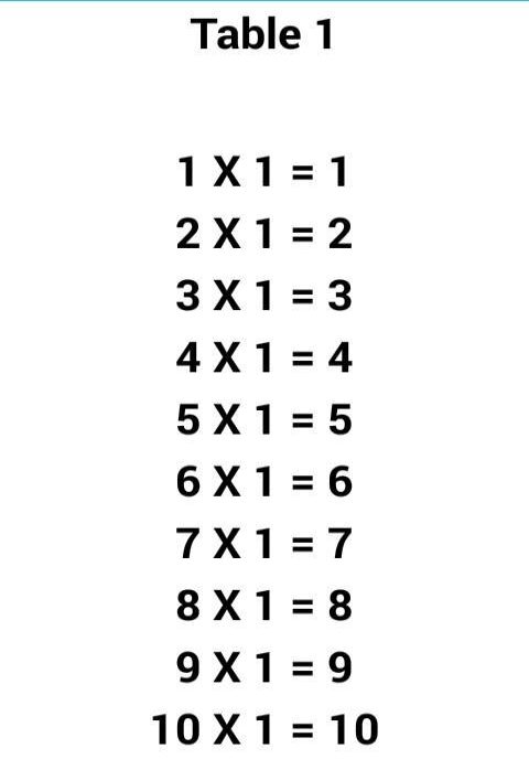 Free Printable Multiplication Table 1 | Times Table 1