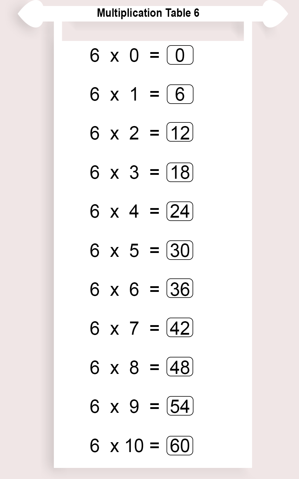 0-2-multiplication-worksheets