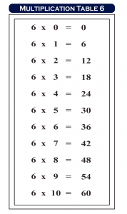 Multiplication Chart 6 | Multiplication Table