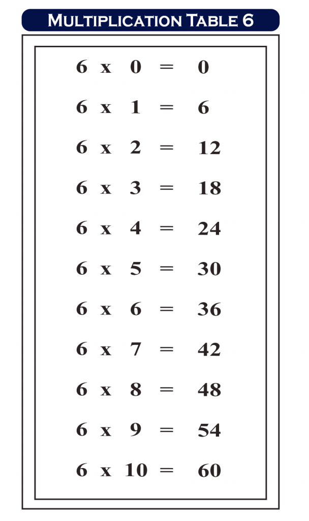 Free Printable Multiplication Table 6 Chart Times Table 6