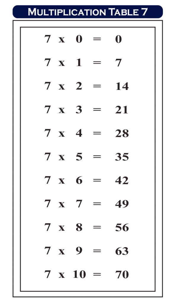 Times Table 7 Chart