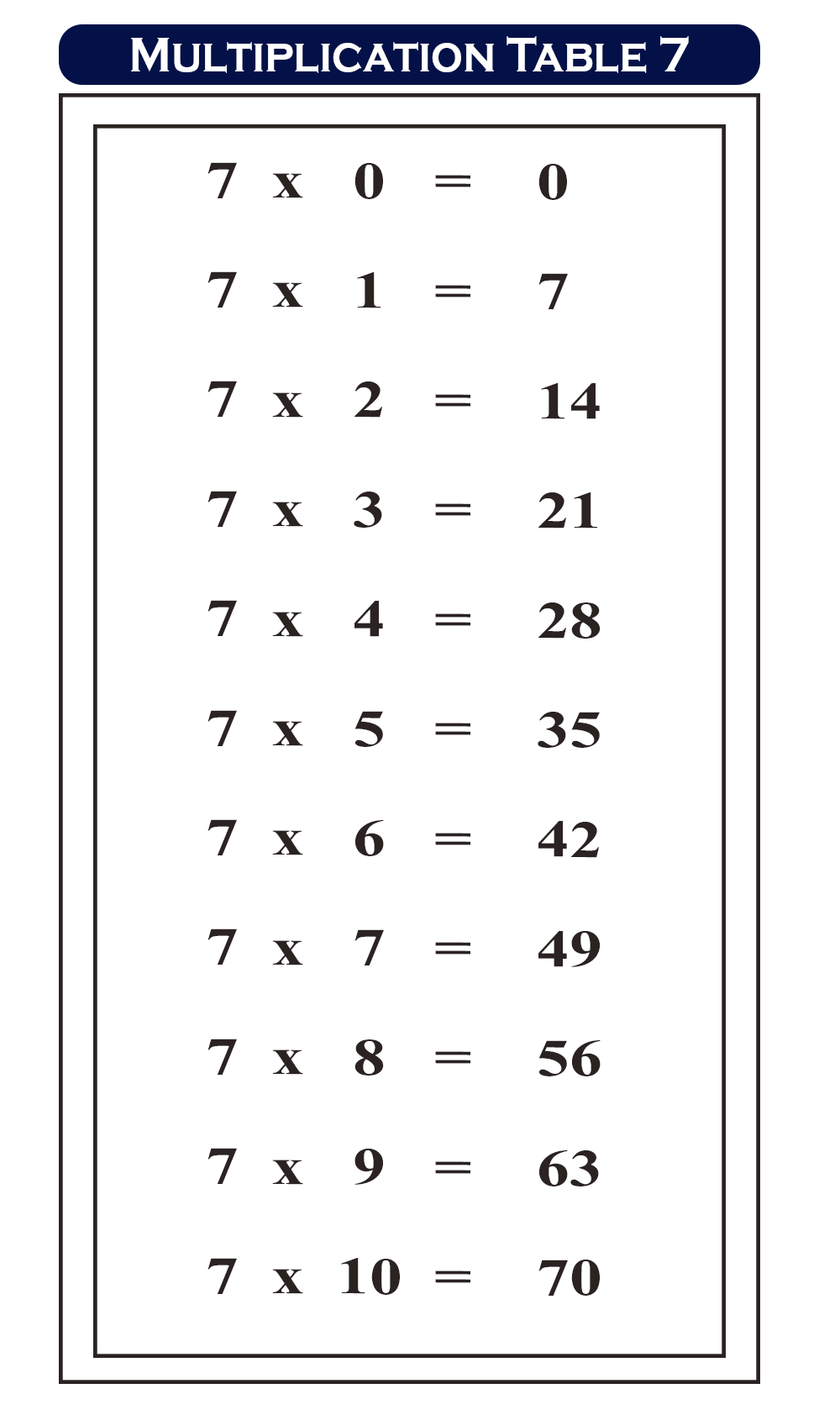 multiplication chart for 7