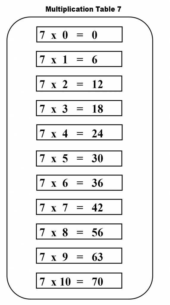Multiplication Chart 7 Blank