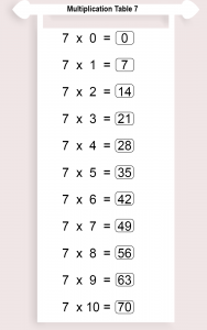 Multiplication Table 7 PDF | Multiplication Table