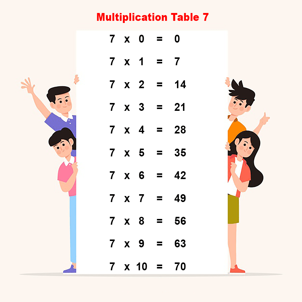 Free Printable Multiplication Table Chart 7 Times Table 7