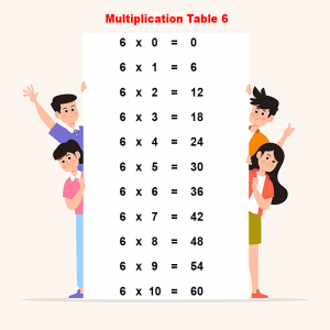 Free Printable Multiplication Table 6 Chart | Times Table 6