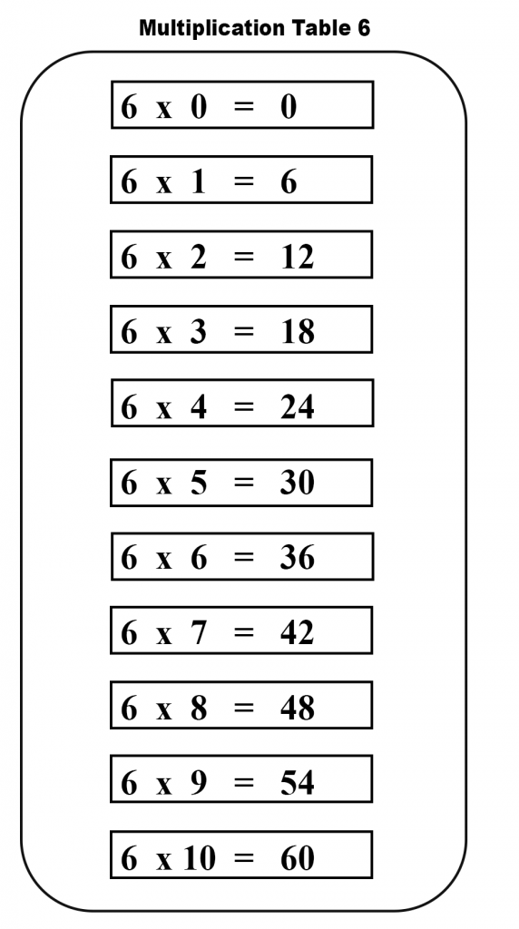 Times Table 6 Chart