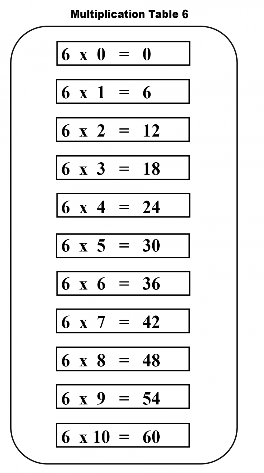 Times Tables 6 Chart