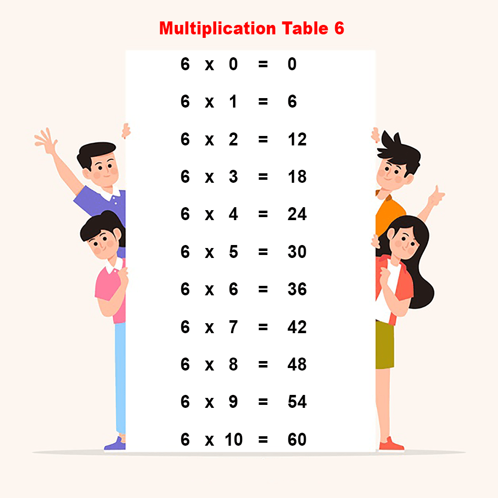 Multiplication Chart 6