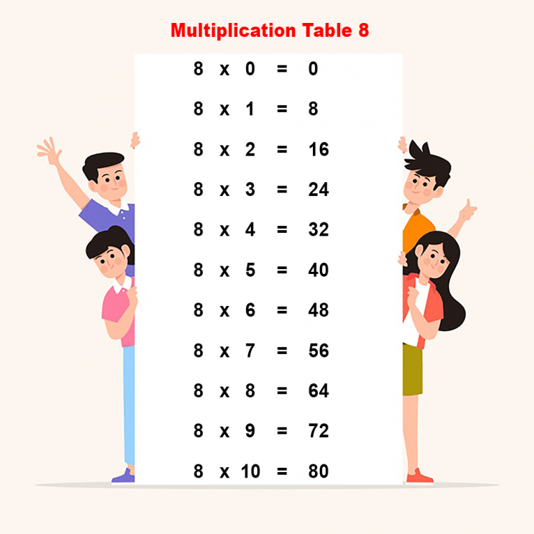 Free Printable Multiplication Table 8 Chart Times Table 8