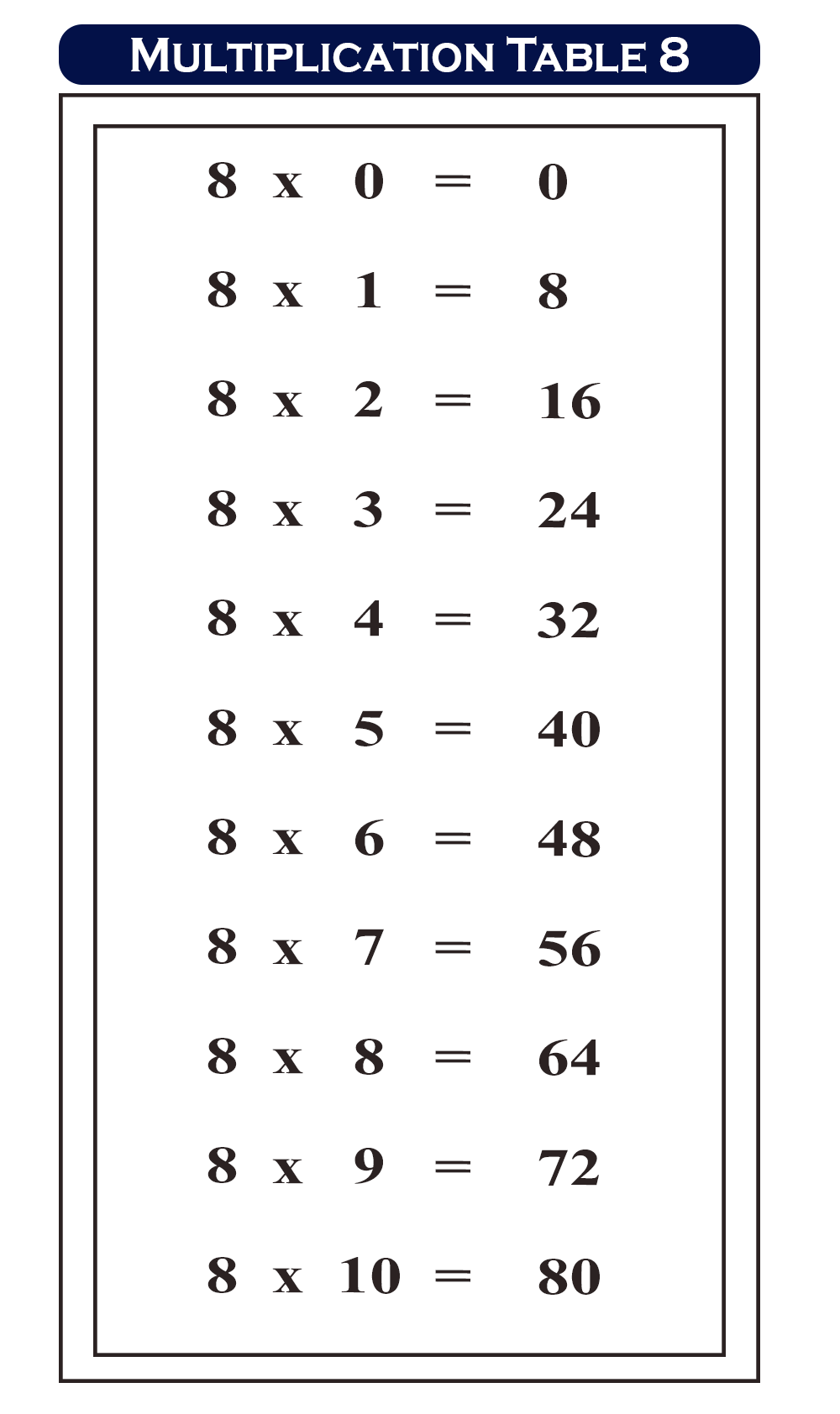 Free Printable Multiplication Table 8 Chart | Times Table 8