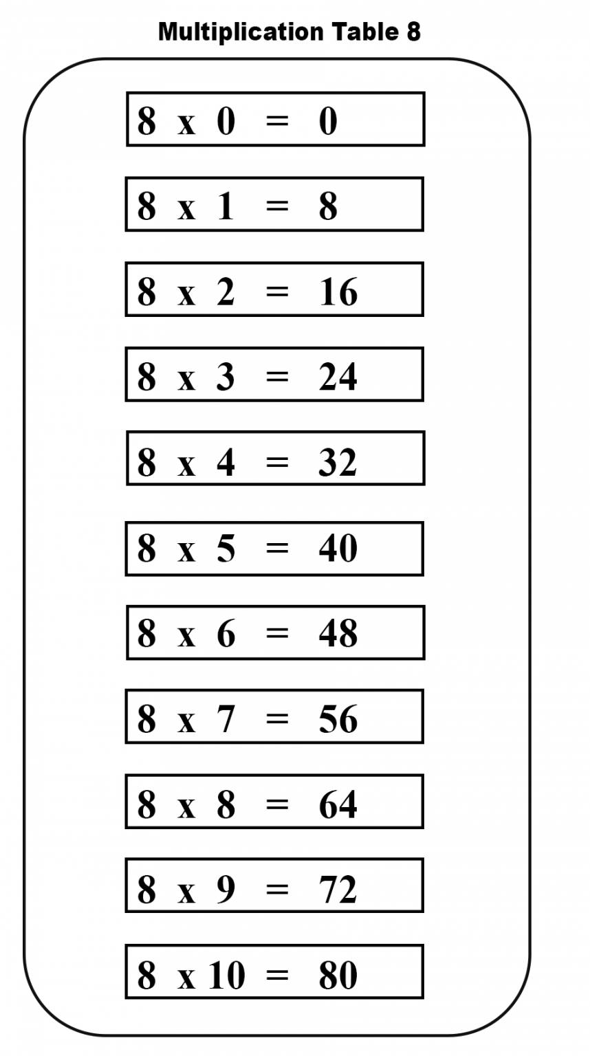 8 times table chart