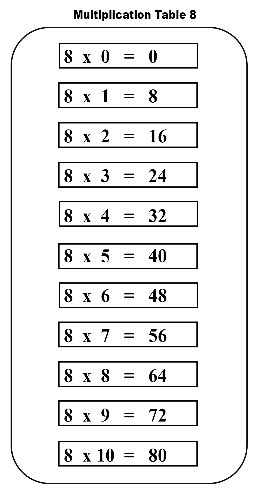 eight multiplication chart