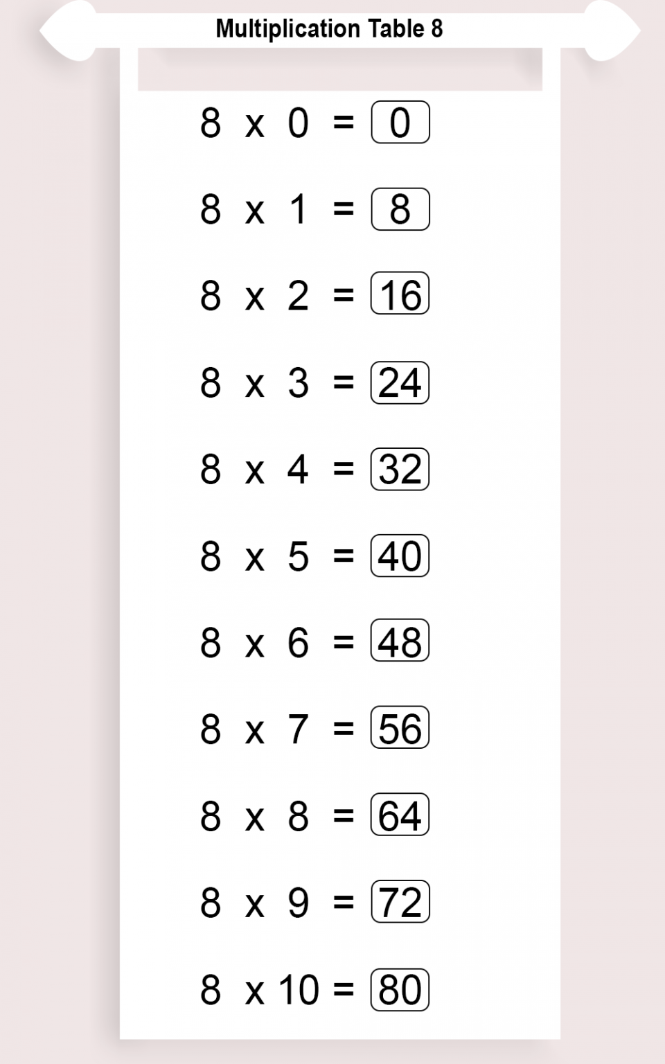 7 And 8 Multiplication Facts
