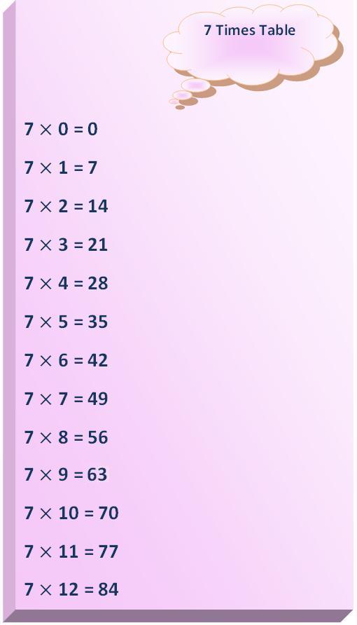 times table 7