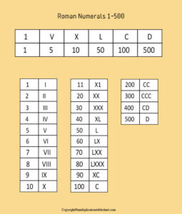 Get Free Printable Roman Numerals 1 to 500 Charts PDF