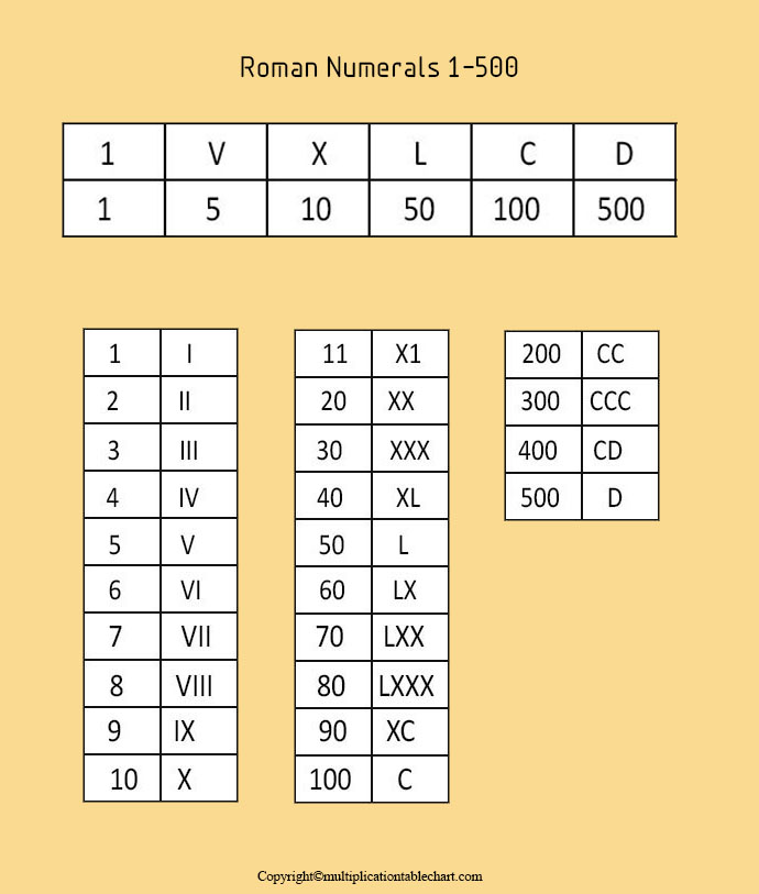 Roman Numerals Printable Chart Printable Templates