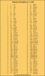 Free Printable Roman Numerals 1-100 Chart Template