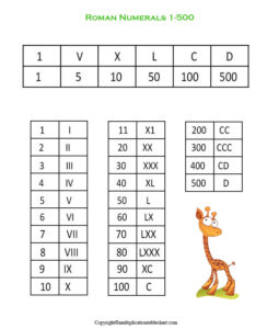 Roman Numerals 1-500 | Multiplication Table
