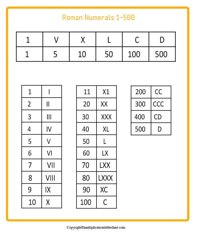 Printable Roman Numerals 1-500