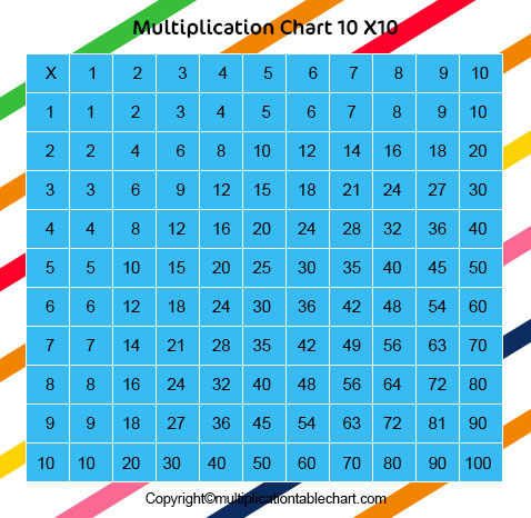 Multiplication Chart 10x10