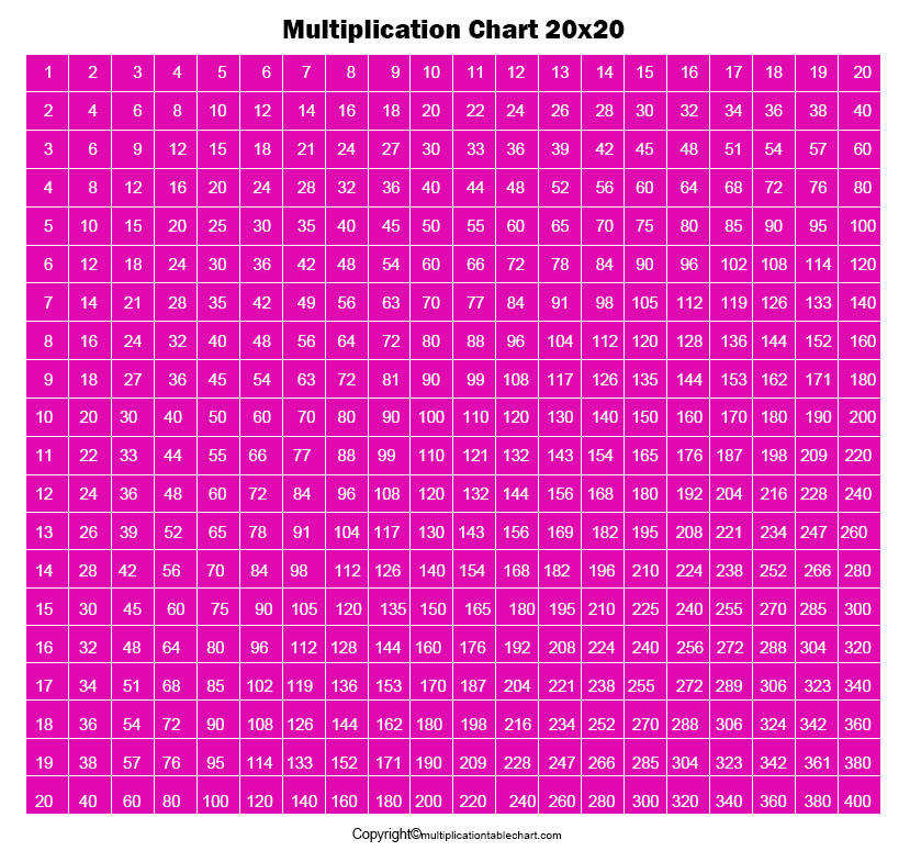 20 By 20 Multiplication Chart