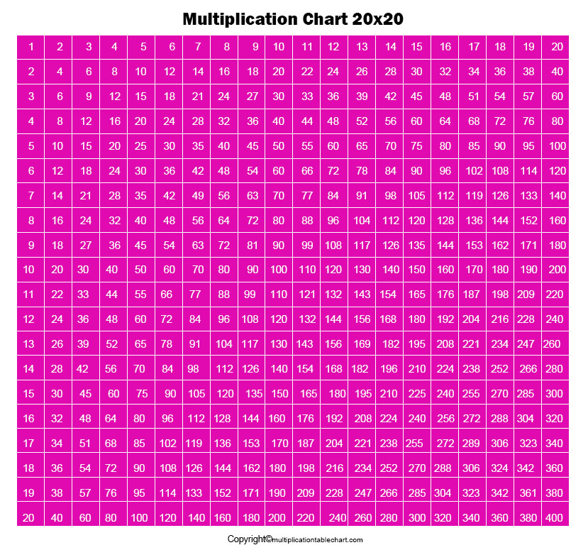 Printable Free Multiplication Chart 20 20 Grid PDF 