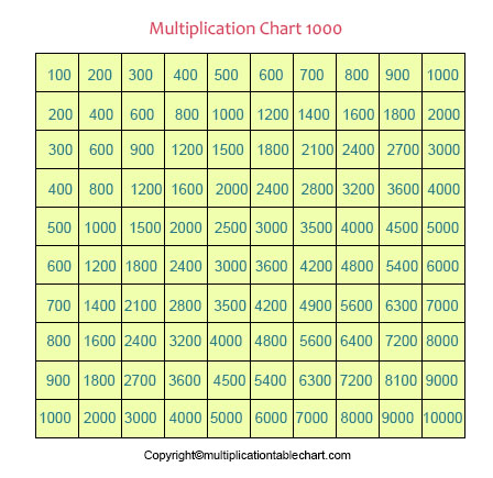Free Multiplication Chart 1-1000