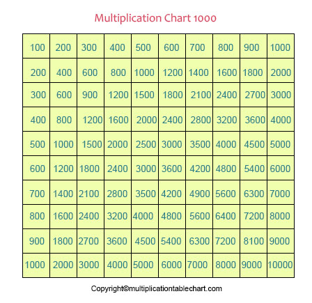  Tableau de Multiplication Gratuit 1-1000