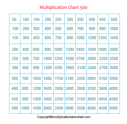 Free Multiplication Chart 1-500