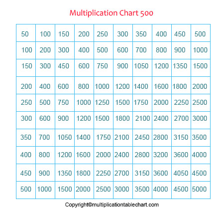 Free Printable Multiplication Table Chart 1 500 Pdf