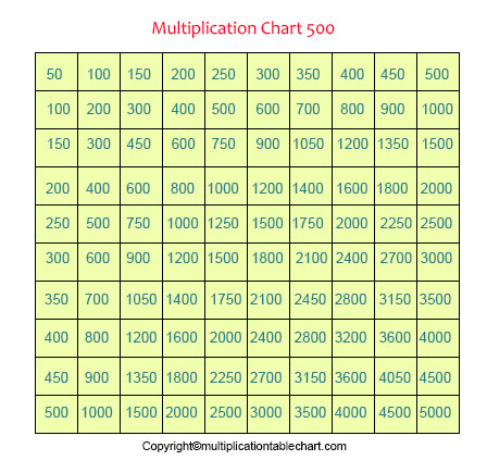 Free Printable Multiplication Table Chart 1 500 Pdf