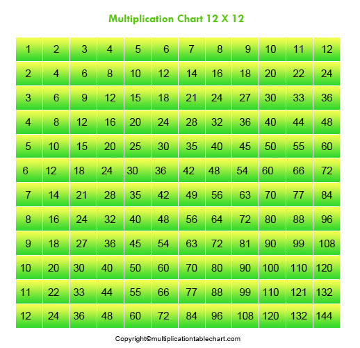Multiplication Chart 12x12