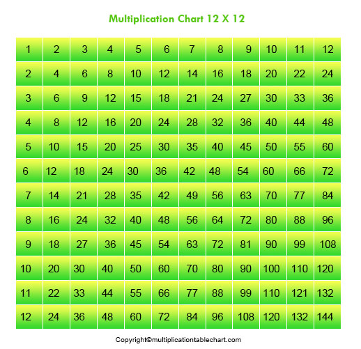 multiplication table 12x12 multiplication table