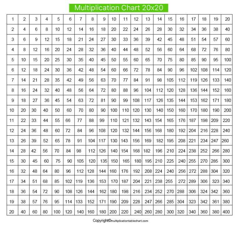 20 by 20 multiplication chart