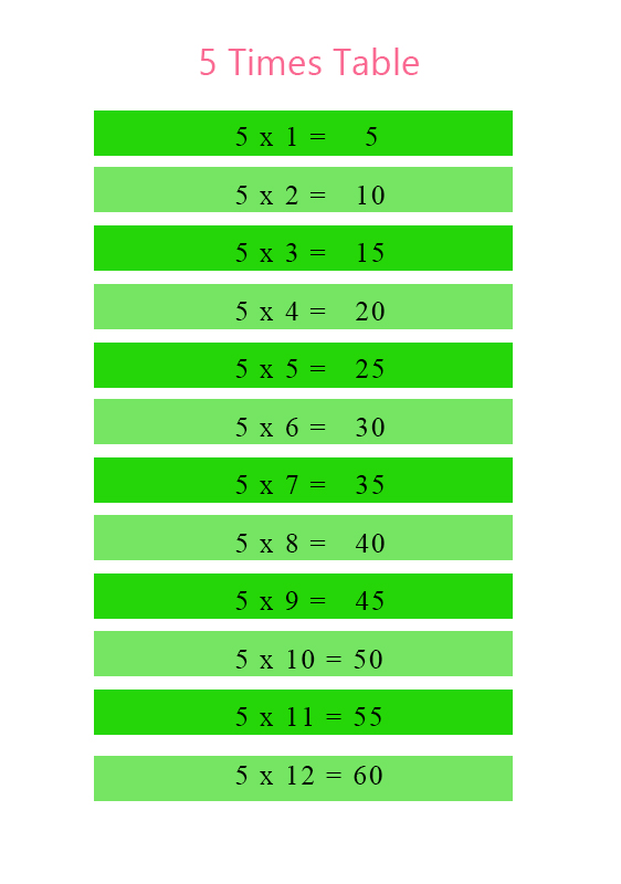 5 time tables chart