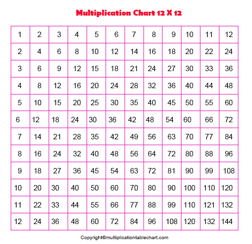 Multiplication Table 12x12